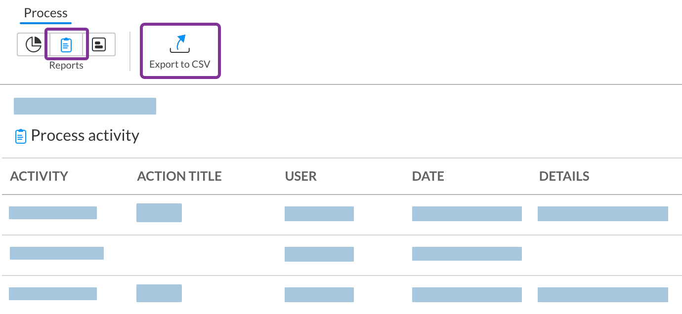 Process activity report