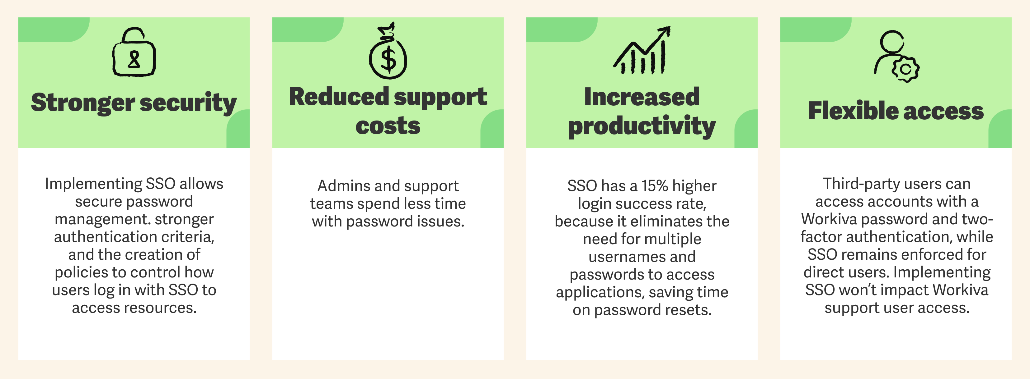 Overview of SAML single sign-on – Support Center