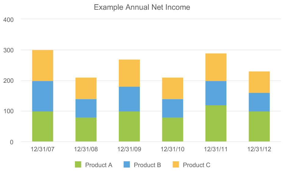 Chart_Default_Stacked_column.png