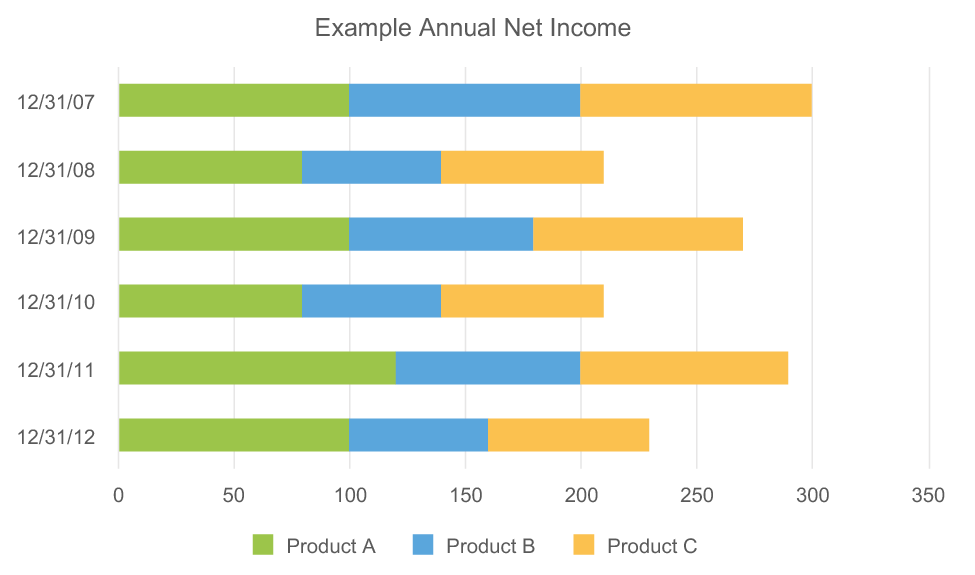 Chart_Default_Stacked_bar.png