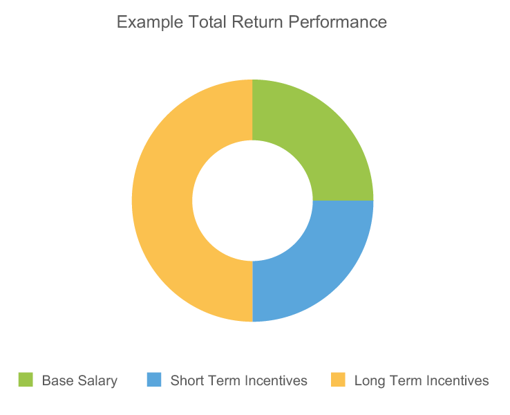 Chart_Default_Doughnut.png