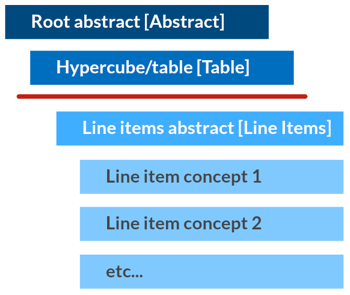 Hypercube no tiene una estructura de esquema XBRL de ejes