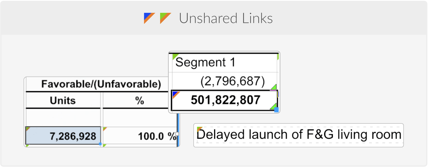 Unpublished links indicator