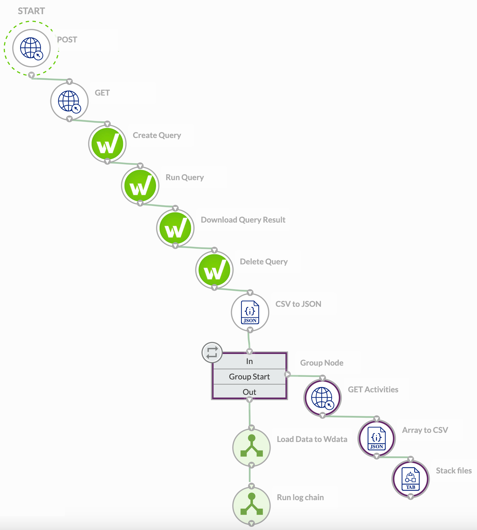 greenly-chain.png