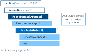 Basic XBRL outline structure