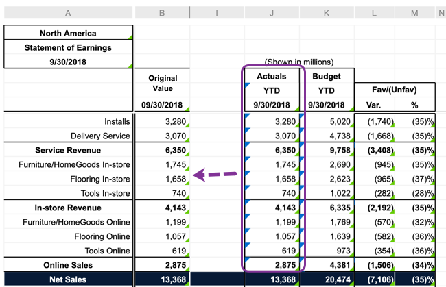Creating original value column