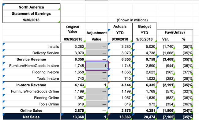 Creating adjustment column