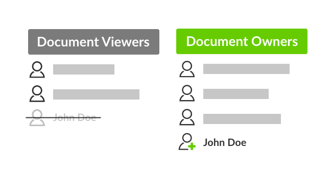 Users typically maintain the highest level of access