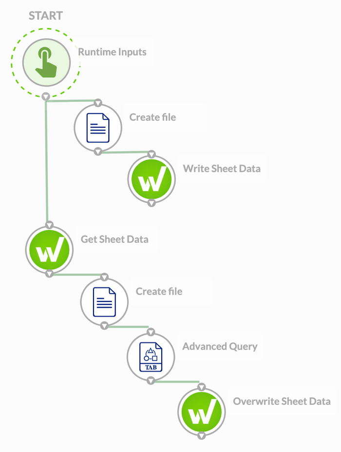 ms-esg-log-chain.png