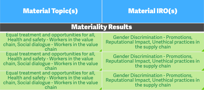 gap-materiality.png
