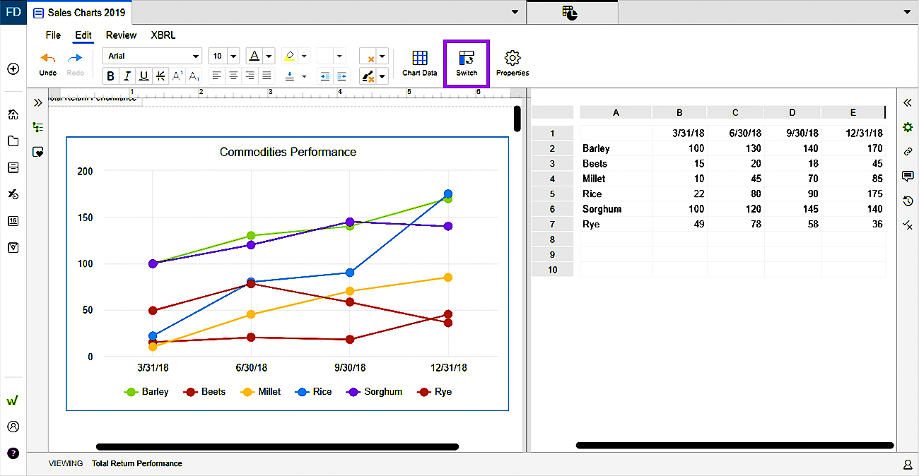 Editar datos del gráfico