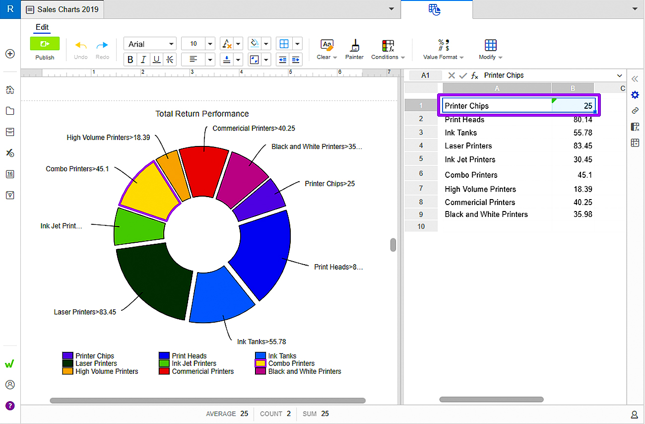 datos del gráfico circular