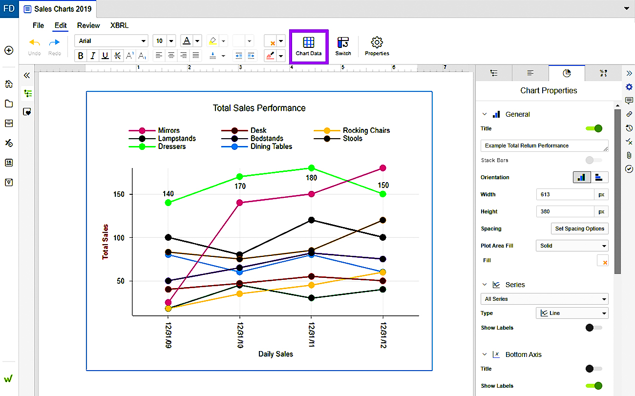 ver los datos del gráfico en Workiva
