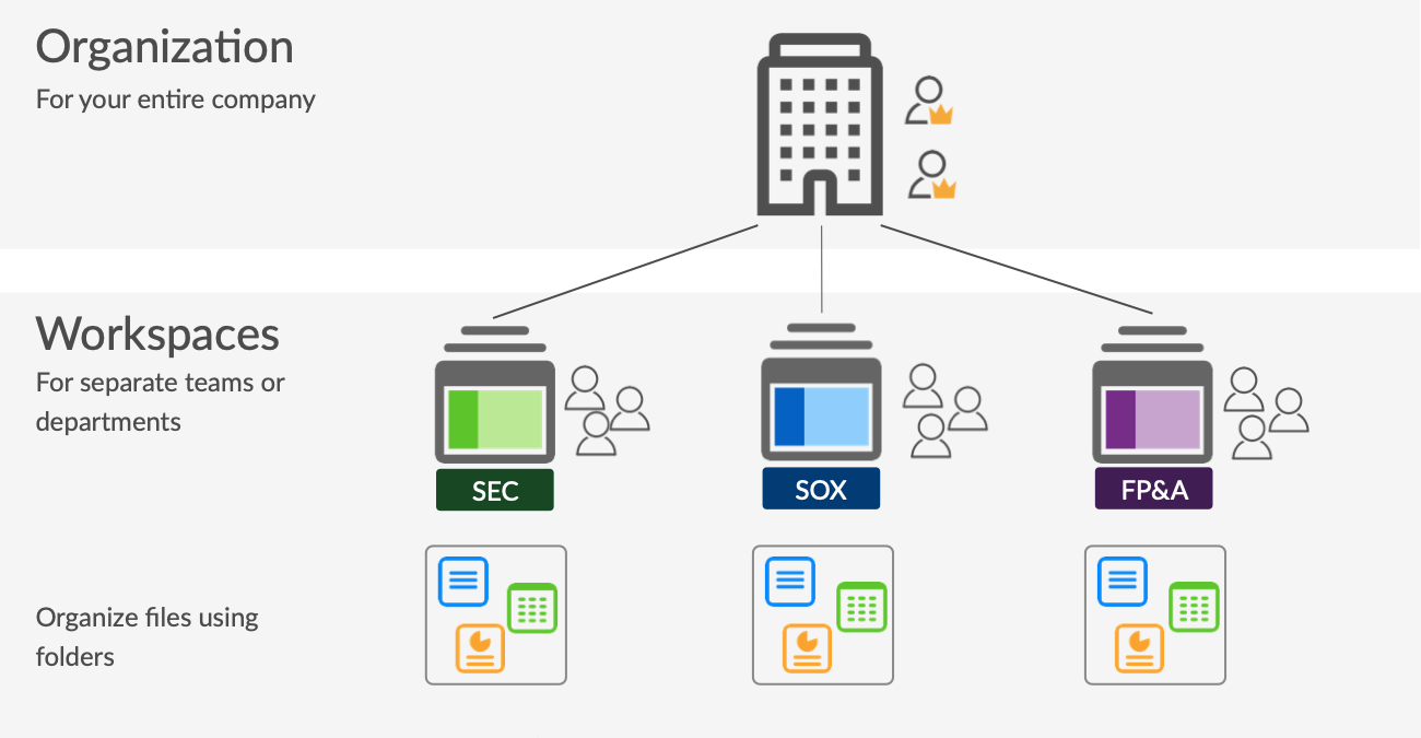 Organization and Workspaces