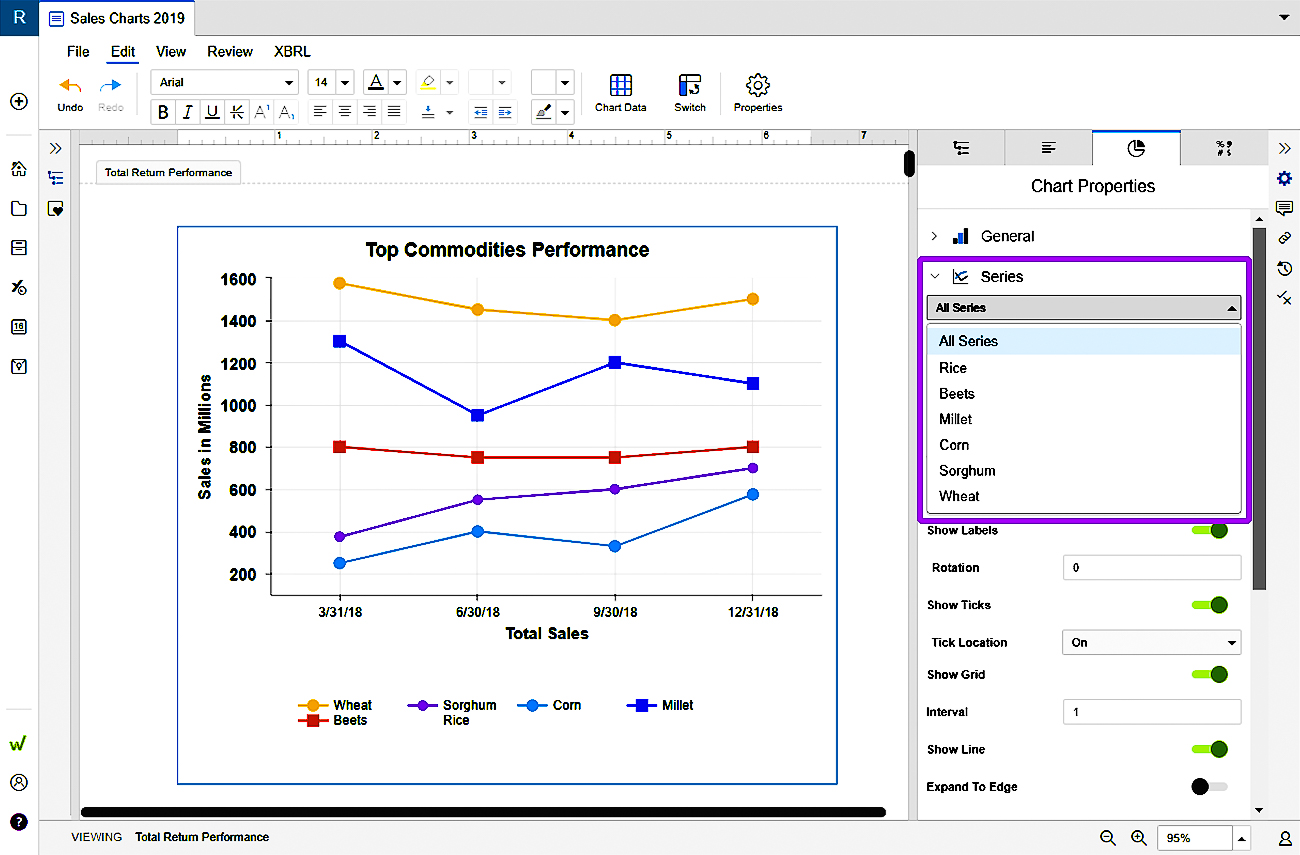 series display in charts