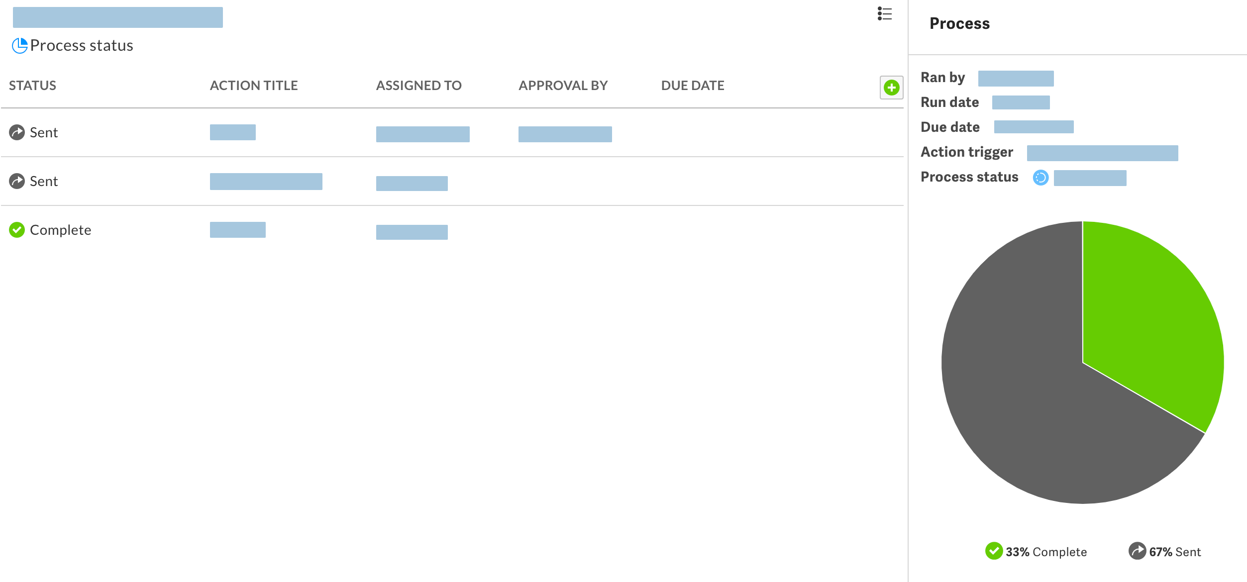 Process status view