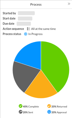 view the process status in the right panel