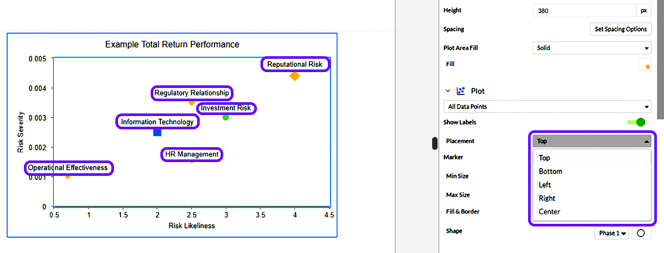 labels for scatter and bubble charts