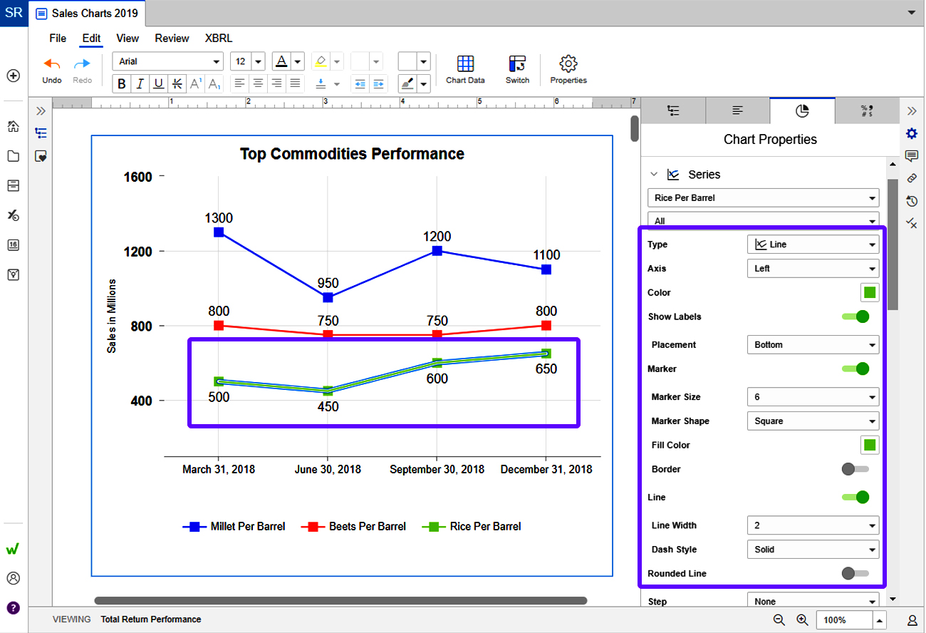 chart properties for line and area charts