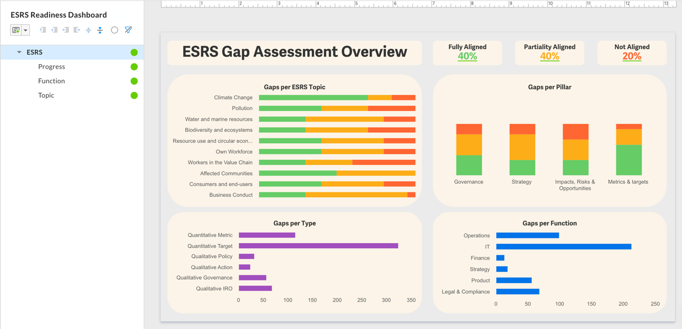 Prepare ESRS ready ESG Reporting In Workiva Supportcenter
