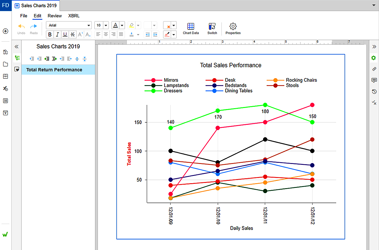 line and area charts