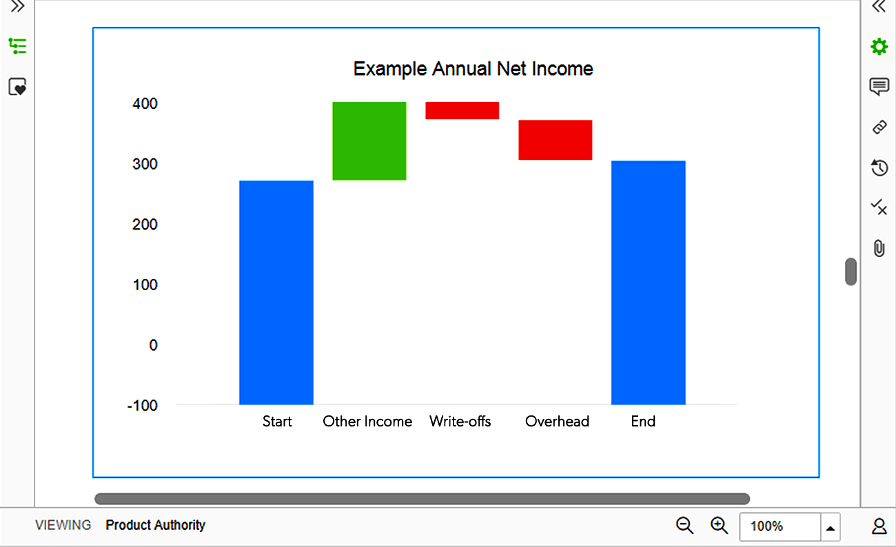waterfall charts