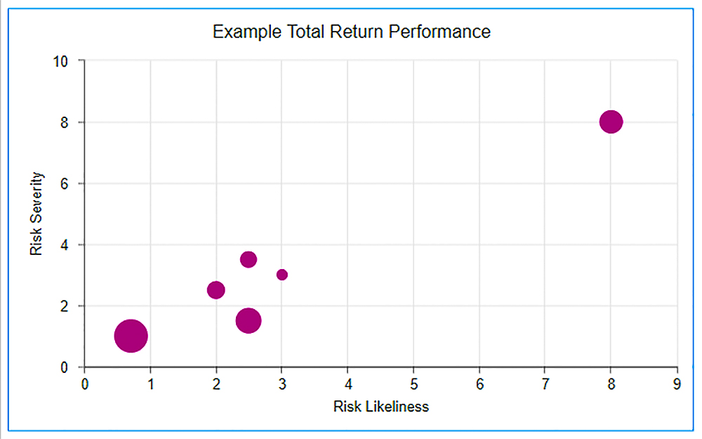 bubble chart parameters