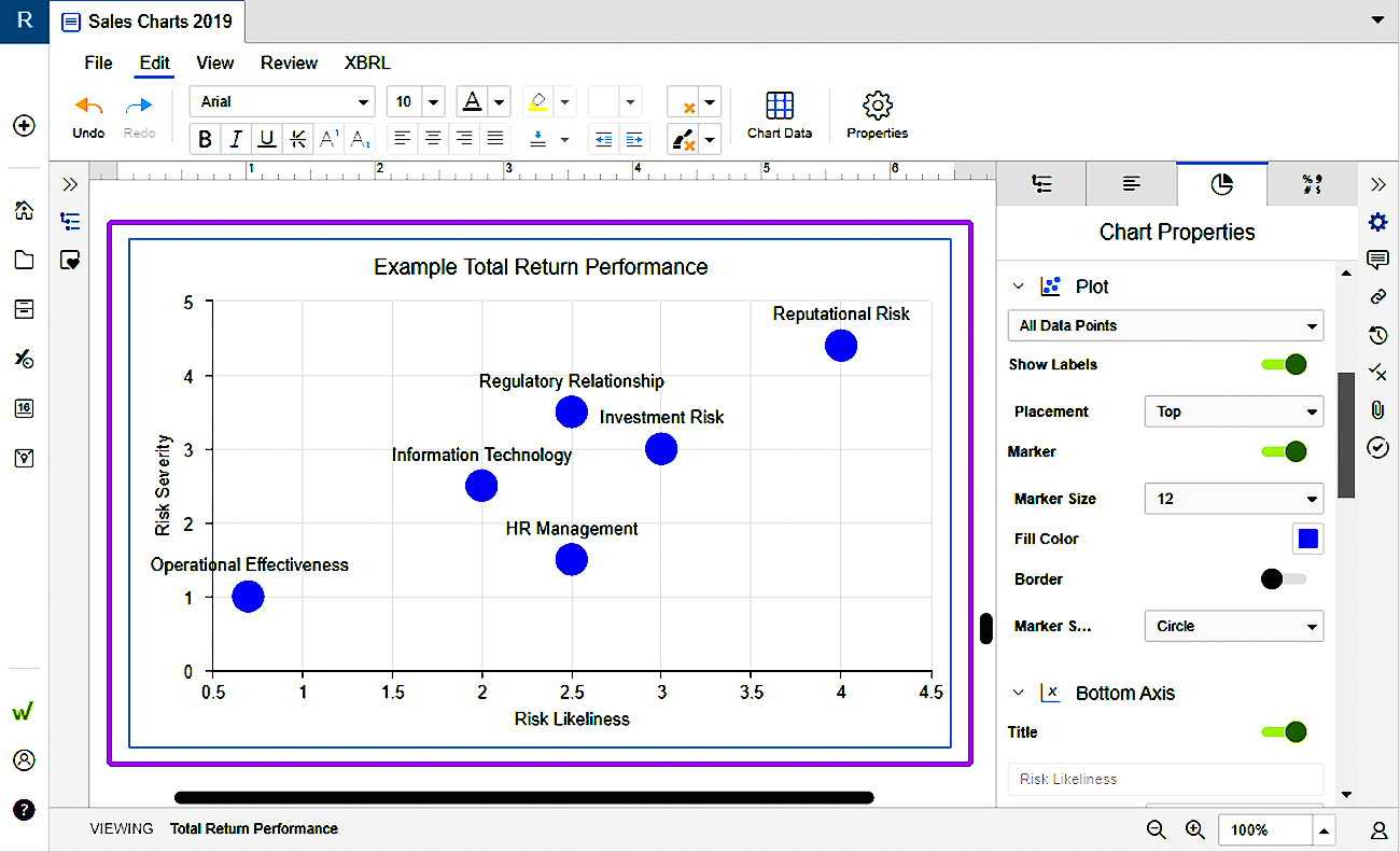 scatter chart of points