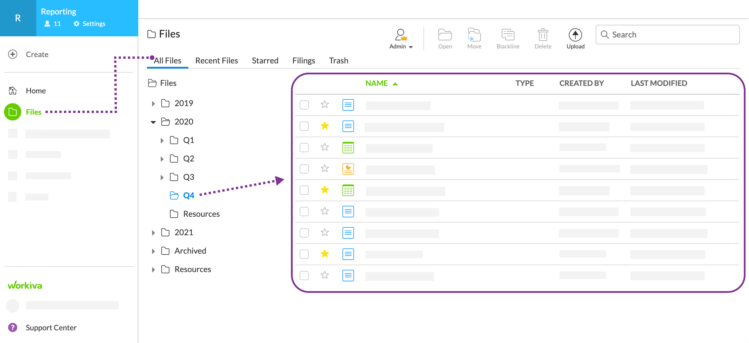 Overview of folders