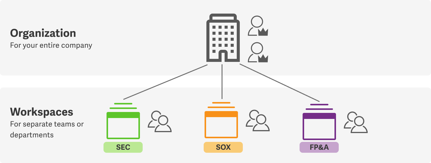 Org and Workspaces (1).png