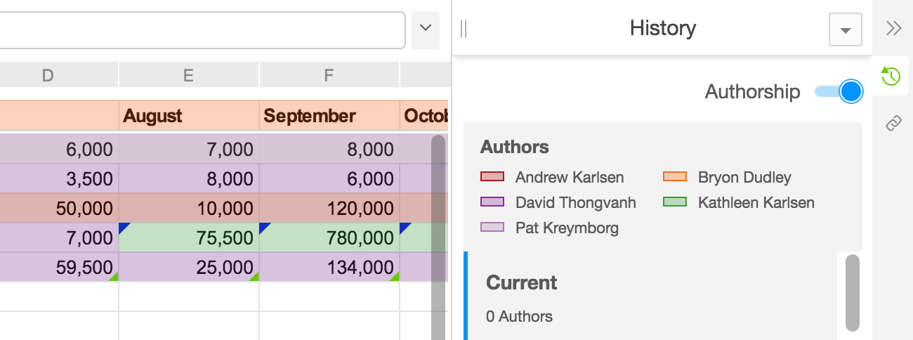 Authorship overlay example