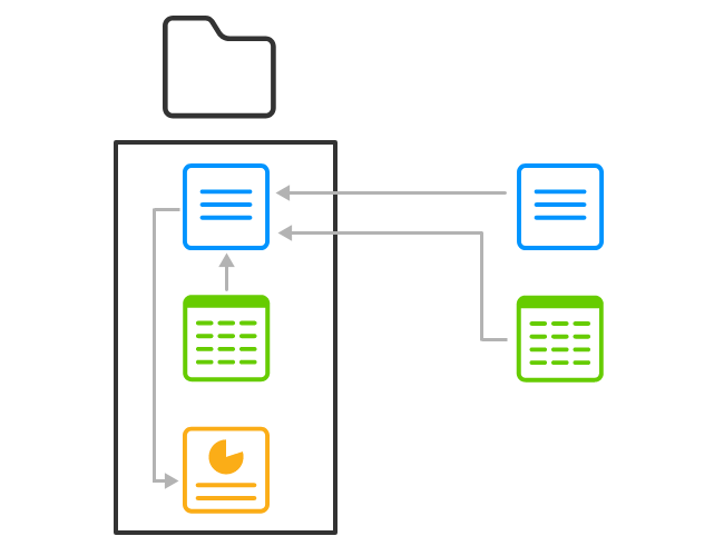 Example folder