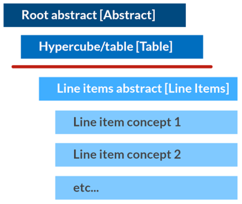 Hypercube doesn’t have an axis XBRL outline structure