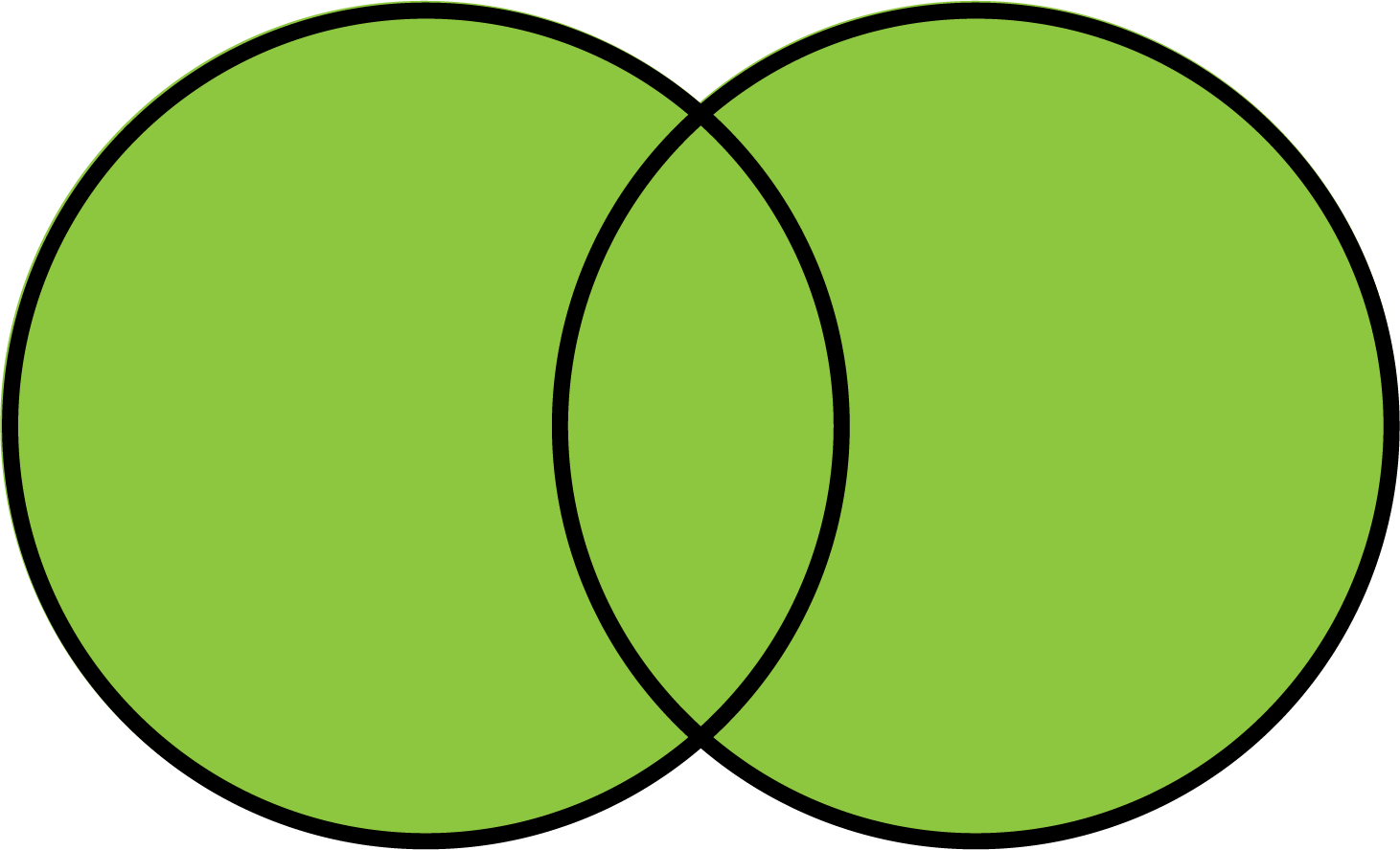 Venn diagram with both circles filled