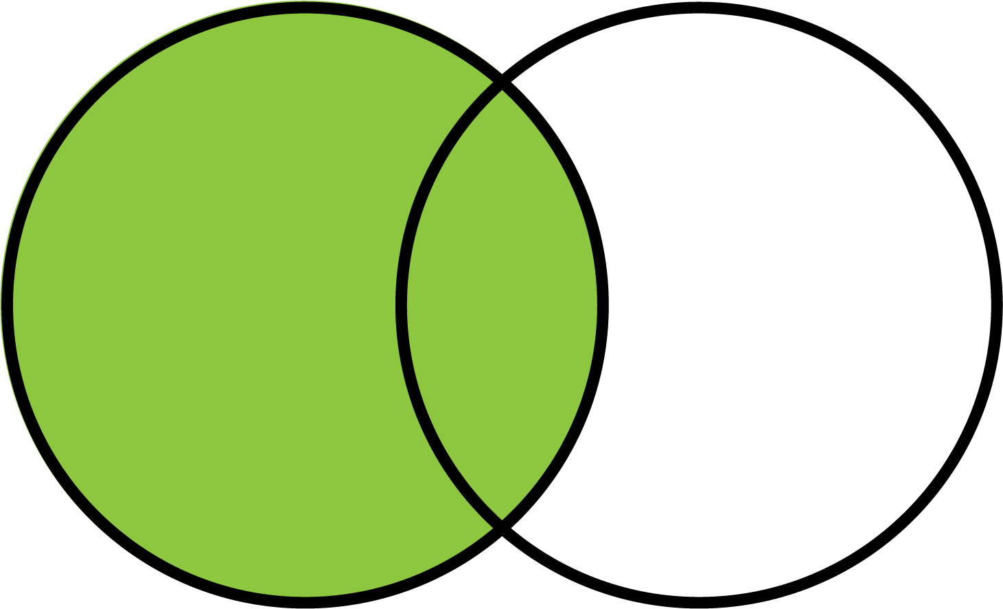 Venn diagram with only left circle filled