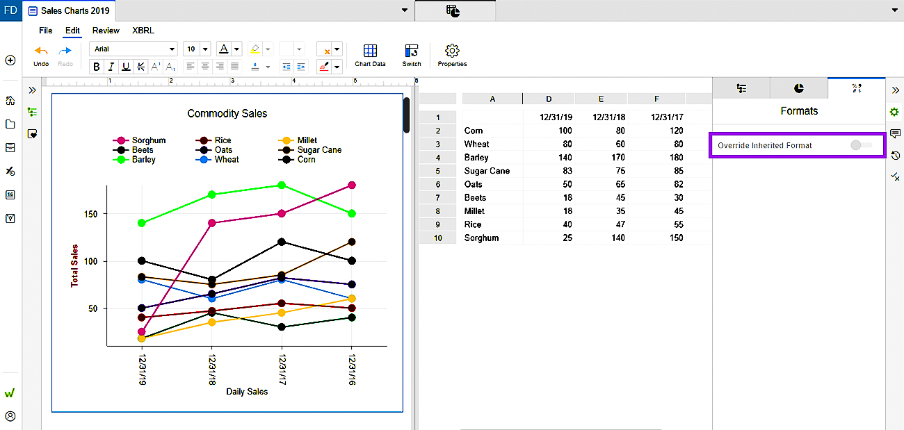 formato delle etichette degli assi di misura