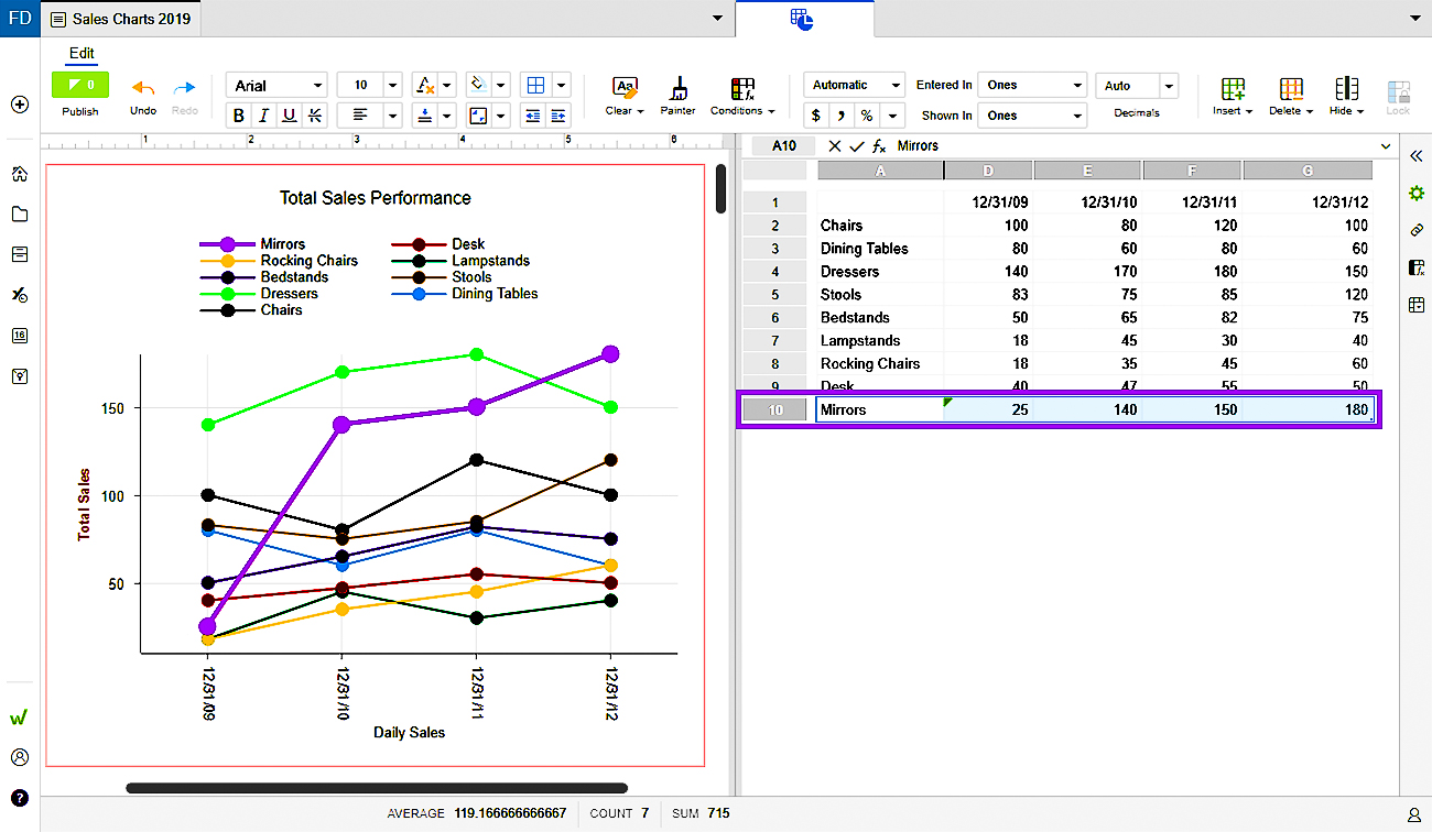 correlation between a data table and chart