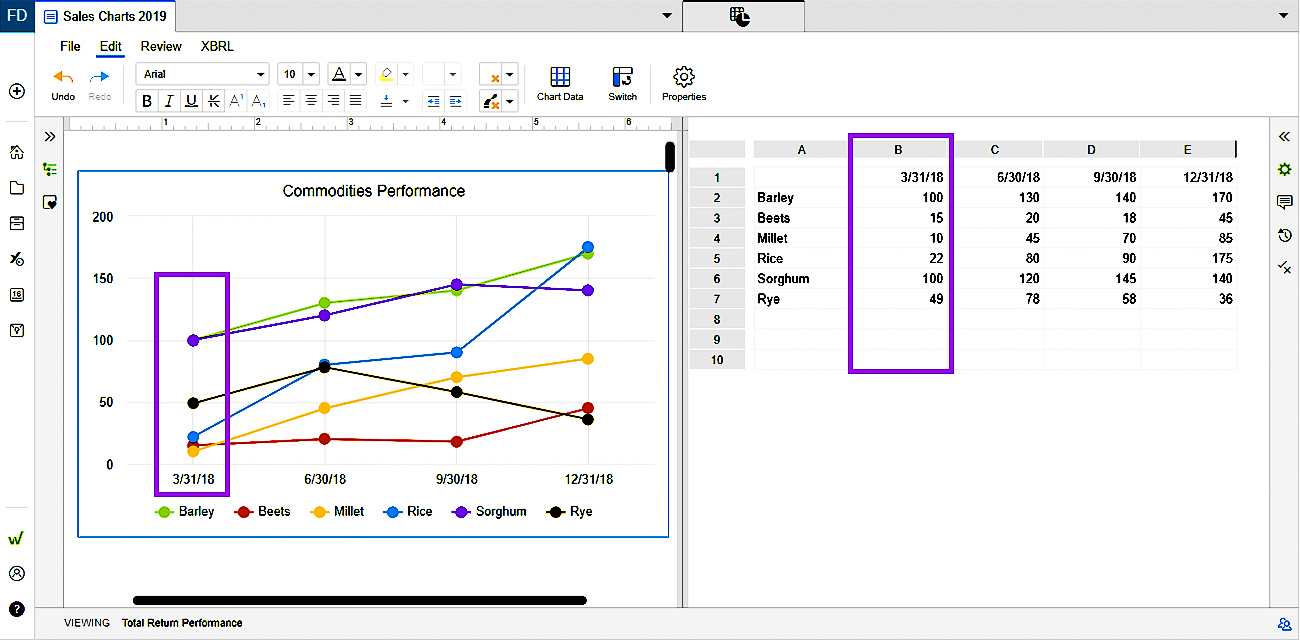 data table for charts