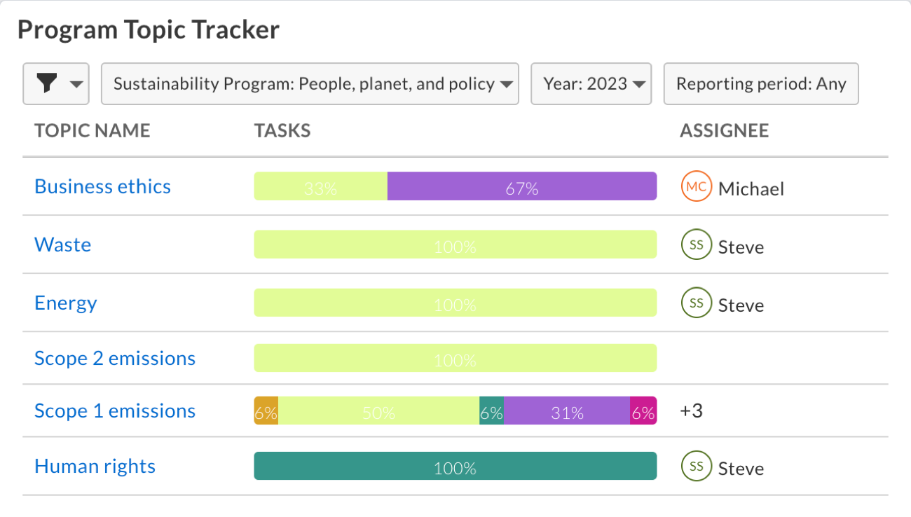 sus-topic-tracker.png