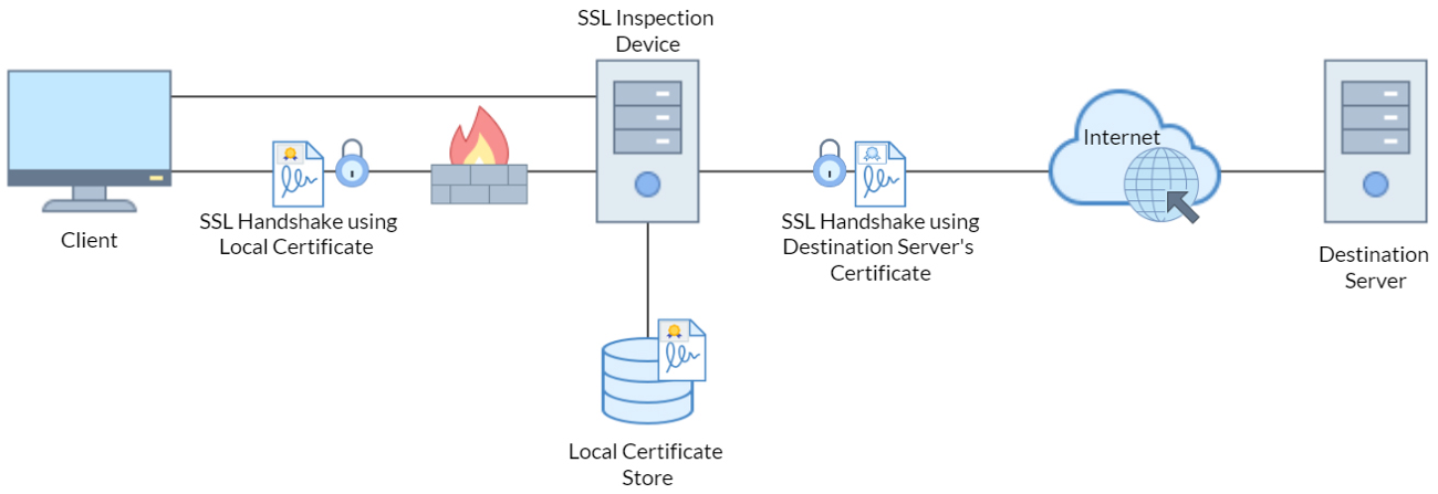 ssl-diagram-1.png