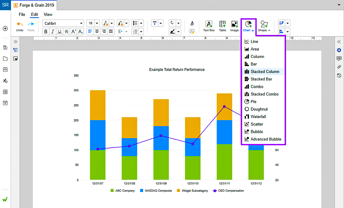 using charts in Presentations