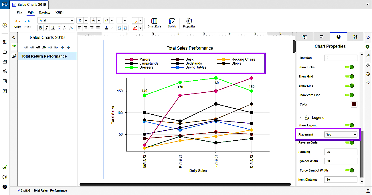 chart properties panel