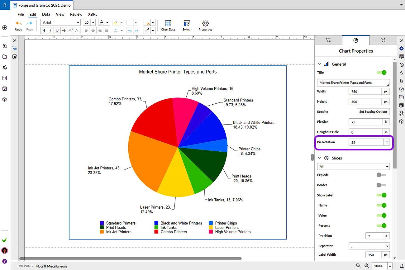 pie and doughnut chart labels