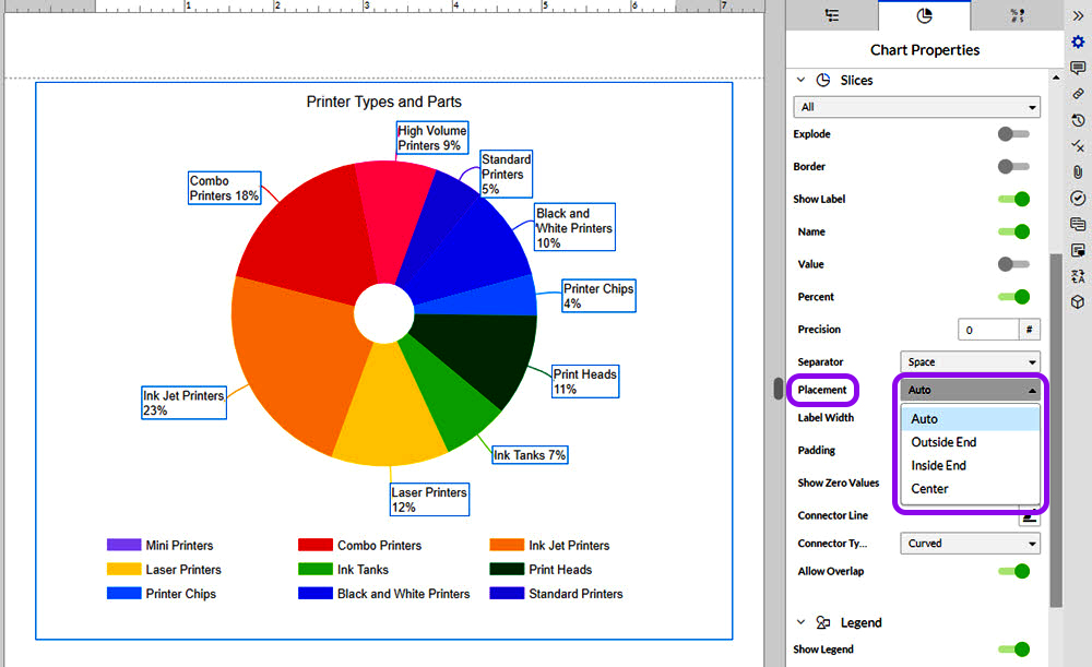 label placement options for pie and doughut charts