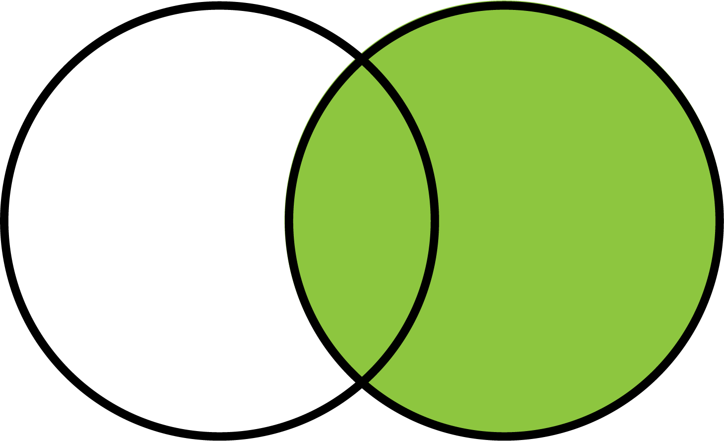 Venn diagram with only right circle filled