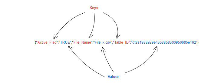 JSON - Key_Value.png
