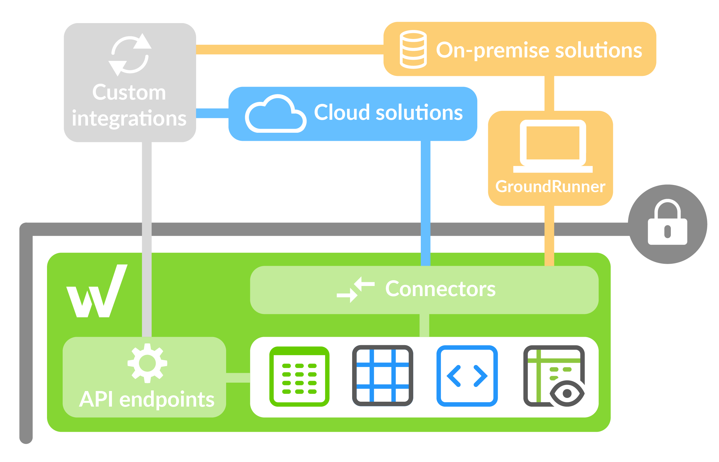 integration-wdata_01-01.png