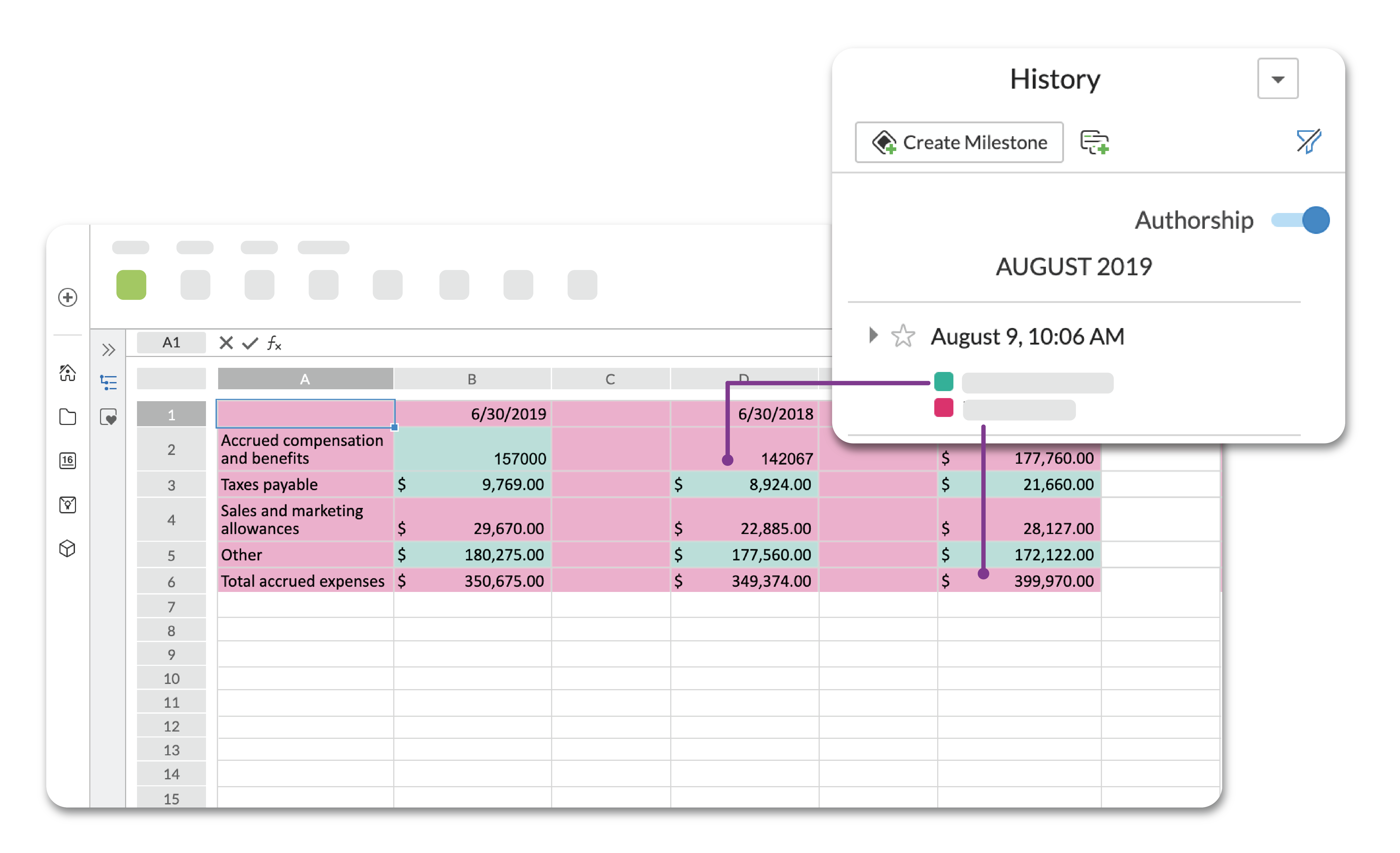 the authorship overlay shows a color highlight as to which author made the most recent edit to that cell