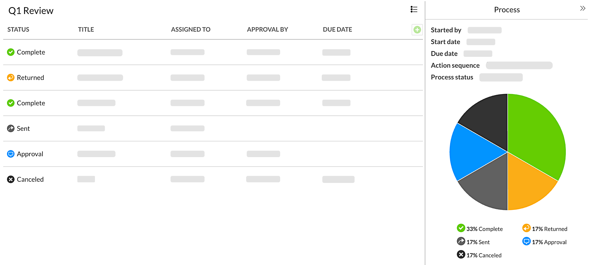 Follow the status of each action in the monitor view