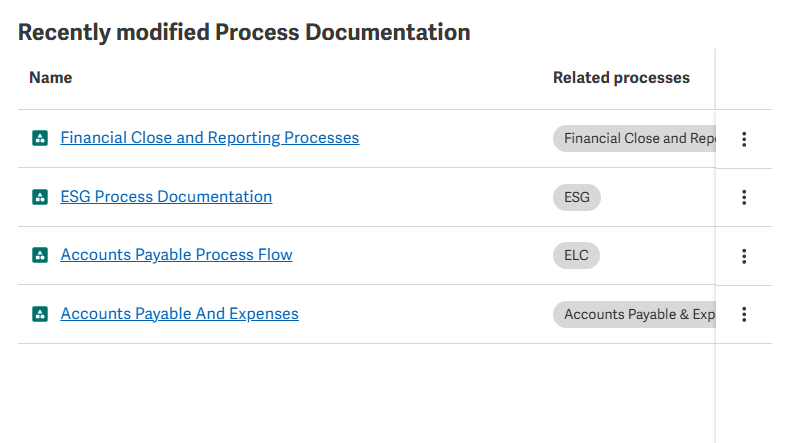 RecentlyModifiedProcessDocumentation.png